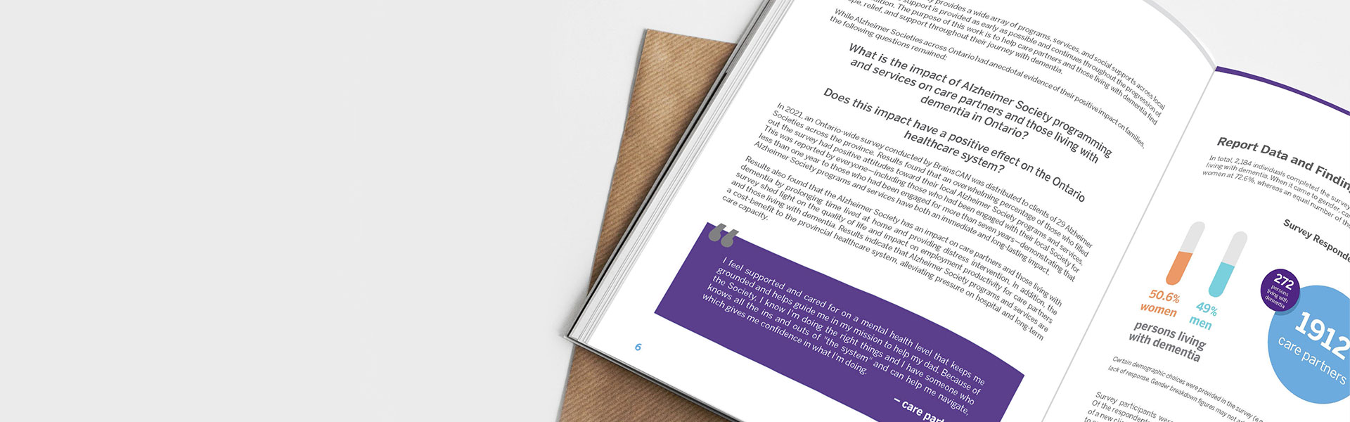2022 Alzheimer Report